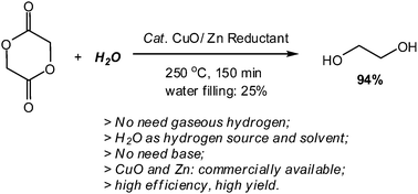 Graphical abstract: Highly efficient conversion of biomass-derived glycolide to ethylene glycol over CuO in water