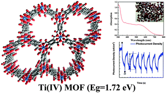 Graphical abstract: A p-type Ti(iv)-based metal–organic framework with visible-light photo-response