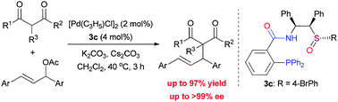 Graphical abstract: Rational design of sulfoxide–phosphine ligands for Pd-catalyzed enantioselective allylic alkylation reactions