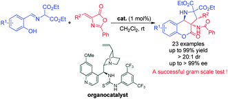 Graphical abstract: An efficient strategy for the synthesis of polysubstituted chromeno[4,3-b]pyrrolidine derivatives