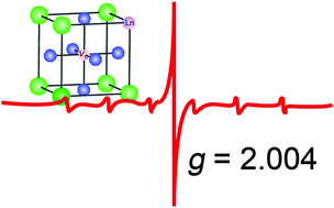 Graphical abstract: Low temperature synthesis and characterization of lanthanide-doped BaTiO3 nanocrystals