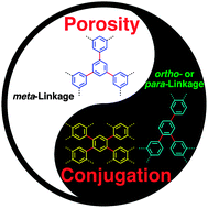 Graphical abstract: Structural insights into the functional origin of conjugated microporous polymers: geometry-management of porosity and electronic properties