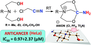 Graphical abstract: A novel example of double 6-exo-trig heterocyclization: nitrile conversion to new anticancer active (HeLa cells) primary amine ionic liquids