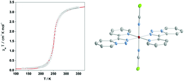 Graphical abstract: Structural, magnetic and calorimetric studies of a crystalline phase of the spin crossover compound [Fe(tzpy)2(NCSe)2]