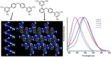 Graphical abstract: Diaminotriazine substituted diphenyl ether: reversible structural transformation and solvent dependent solid state fluorescence