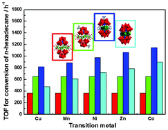 Graphical abstract: Organo-Ru supported sandwich-type tungstoarsenates: synthesis, structure and catalytic properties