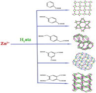 Graphical abstract: Syntheses, structures, and photoluminescent properties of a series of zinc(ii)–3-amino-1,2,4-triazolate coordination polymers constructed by varying carboxylate anions