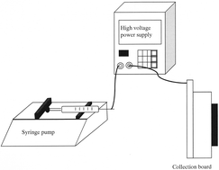 Graphical abstract: Cellulose acetate assisted synthesis and characterization of kesterite quaternary semiconductor Cu2ZnSnS4 mesoporous fibers by an electrospinning process