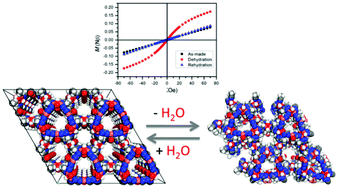 Graphical abstract: A flexible porous metal–azolate framework constructed by [Cu3(μ3-OH)(μ2-O)(triazolate)2]+ building blocks: synthesis, reversible structural transformation and related magnetic properties