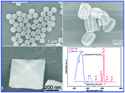 Graphical abstract: Monodisperse YVO4:Eu3+ submicrocrystals: controlled synthesis and luminescence properties