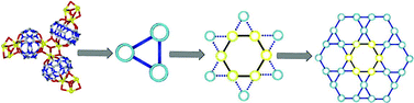 Graphical abstract: An approach to networks based on coordination of alkyl-substituted cucurbit[5]urils and potassium ions