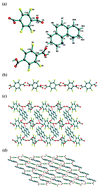 Graphical abstract: A cooperation molecular recognition study: syntheses and analysis of supramolecular assemblies of tetrafluoroterephthalic acid with some aza compounds