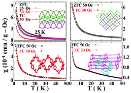 Graphical abstract: Structural diversity of Ni(ii) coordination polymers containing dipyridyl amide and angular dicarboxylate ligands: synthesis, structures and magnetism