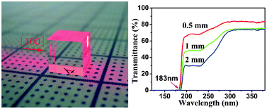 Graphical abstract: Growth, optical and electrical properties of a nonlinear optical crystal NaBa4Al2B8O18Cl3