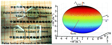 Graphical abstract: Bulk crystal growth and characterization of imidazolium l-tartrate (IMLT): a novel organic nonlinear optical material with a high laser-induced damage threshold