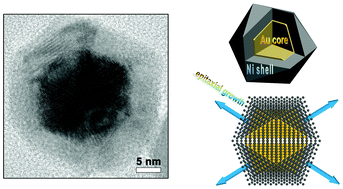 Graphical abstract: Phase formation, magnetic and optical properties of epitaxially grown icosahedral Au@Ni nanoparticles with ultrathin shells