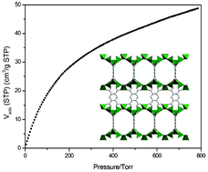 Graphical abstract: Crystalline beryllium carboxylate frameworks containing inorganic chains of BeO4 tetrahedra