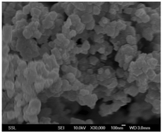 Graphical abstract: Facile synthesis of Co3O4 by molten salt method and its Li-storage performance