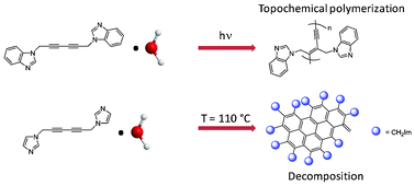 Graphical abstract: Stability and solid-state polymerization reactivity of imidazolyl- and benzimidazolyl-substituted diacetylenes: pivotal role of lattice water