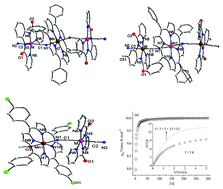 Graphical abstract: Substituent group tuned tri- and binuclear porphyrin-based cyanide-bridged bimetallic complexes: synthesis, crystal structures and magnetic properties