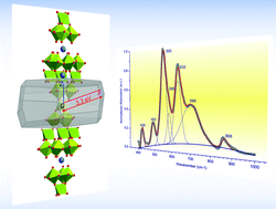 Graphical abstract: K2Ta4O11 (“kalitantite”): a wide band gap semiconductor synthesized in molybdate flux medium