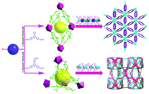 Graphical abstract: Syntheses, structures, and luminescence of four lanthanide metal–organic frameworks based on lanthanide-oxide chains with C2- or C3-symmetric trigonal-planar polycarboxylate ligands