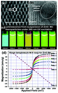 Graphical abstract: Retracted Article: Doping, strain, defects and magneto-optical properties of Zn1−xMnxO nanocrystals