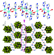 Graphical abstract: Assembly of organic–inorganic hybrid supramolecular materials based on {P2W18O62}6− anion and Cu(ii)/Mn(ii) complex