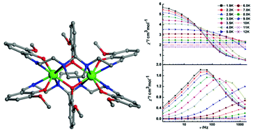 Graphical abstract: Three dinuclear lanthanide(iii) compounds of a polydentate Schiff base ligand: Slow magnetic relaxation behaviour of the DyIII derivative