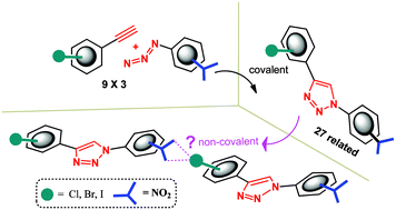 Graphical abstract: Evaluation of viability of halogen⋯O2N interactions: Insight from crystal packing in a series of isomeric halo and nitro substituted triaryl compounds with modular positioning of halogen and NO2 groups