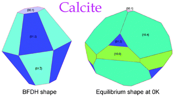 Graphical abstract: Positive {hk.l} and negative {hk. [[l with combining macron]] } forms of calcite (CaCO3) crystal. New open questions from the evaluation of their surface energies