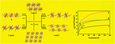 Graphical abstract: A series of tetranuclear-cluster-containing complexes based on pendent-arm macrocyclic ligand and different carboxylates: syntheses, structures, photoluminescence, and magnetic properties