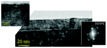 Graphical abstract: Controlled growth of epitaxial CeO2 thin films with self-organized nanostructure by chemical solution method