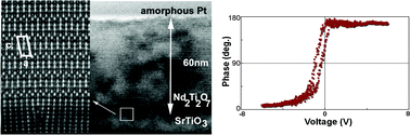 Graphical abstract: Microstructural investigations and nanoscale ferroelectric properties in lead-free Nd2Ti2O7 thin films grown on SrTiO3 substrates by pulsed laser deposition