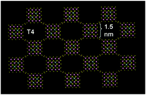 Graphical abstract: Polymeric supertetrahedral InS clusters assembled by new linkages