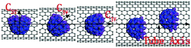 Graphical abstract: The structure and dynamics analysis of one-dimension confined C3V symmetrical C60H18 molecules in single-wall carbon nanotube