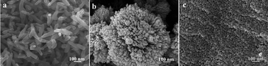 Graphical abstract: Environmentally-friendly biomimicking synthesis of TiO2 nanomaterials using saccharides to tailor morphology, crystal phase and photocatalytic activity