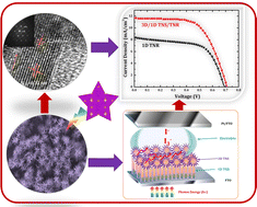 Graphical abstract: Single-step synthesis of 3D nanostructured TiO2 as a scattering layer for vertically aligned 1D nanorod photoanodes and their dye-sensitized solar cell properties