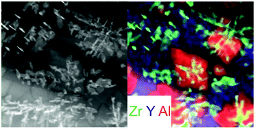 Graphical abstract: High-strength glass-ceramics in the system MgO/Al2O3/SiO2/ZrO2/Y2O3 – microstructure and properties