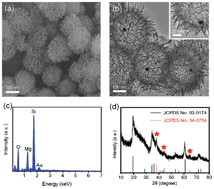 Graphical abstract: A general and eco-friendly self-etching route to prepare highly active and stable Au@metal silicate yolk-shell nanoreactors for catalytic reduction of 4-nitrophenol