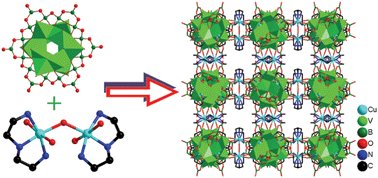 Graphical abstract: New 3-D polyoxovanadoborate architectures based on [V12B18O60]16− clusters