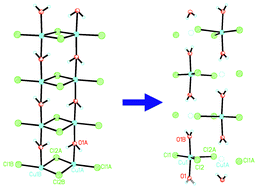 Graphical abstract: Effects of halogen and hydrogen bonding on defect disorder: the ladder that wasn't there