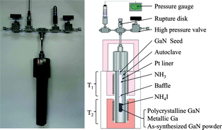 Graphical abstract: Acidic ammonothermal growth of GaN crystals using GaN powder as a nutrient