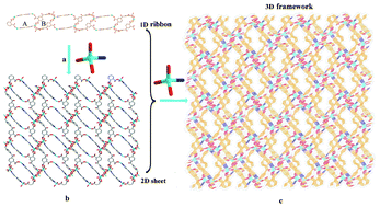 Graphical abstract: Coordination polymers based on 3,3′,4,4′-benzophenone-tetracarboxylate and N-containing pillars: syntheses, structure, characterization and properties