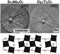 Graphical abstract: Combinatorial substrate epitaxy: a new approach to growth of complex metastable compounds