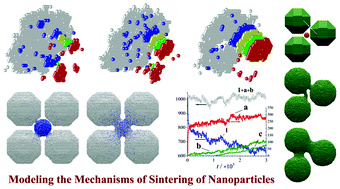 Graphical abstract: Nonequilibrium kinetic study of sintering of dispersed nanoparticles