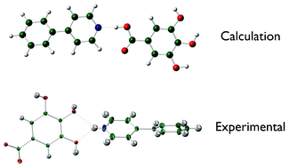 Graphical abstract: Multi-component crystals of 4-phenylpyridine: challenging the boundaries between co-crystal and organic salt formation with insight into solid-state proton transfer