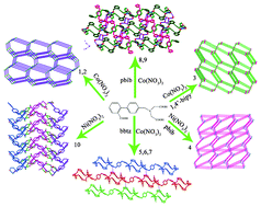 Graphical abstract: Syntheses, structures, and photoluminescent properties of a series of coordination polymers based on a new 2′-carboxybiphenyl-4-ylmethylaminodiacetic acid and different N-donor ligands