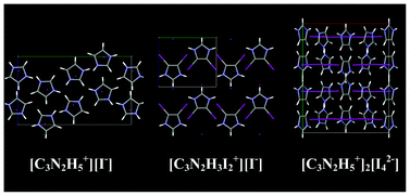 Graphical abstract: Synthesis, crystal structure and phase transitions of a series of imidazolium iodides