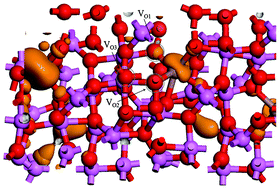 Graphical abstract: 3D ordered macro–mesoporous indium doped Al2O3